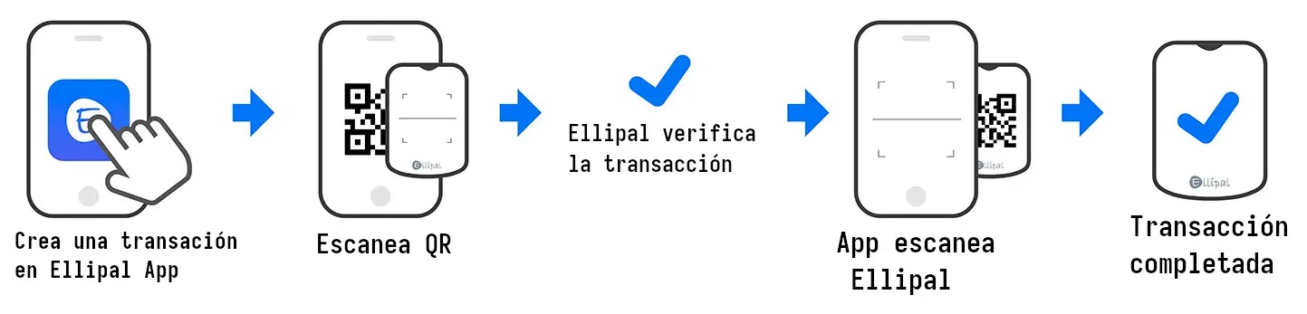Realizar transacciones con un Ellipal Titan